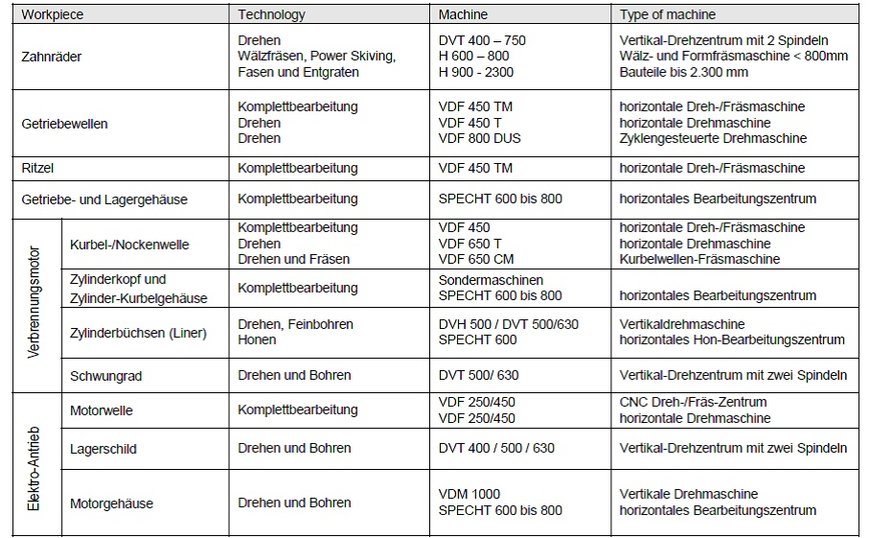 Production systems and manufacturing technologies for chassis and powertrain of rail vehicles